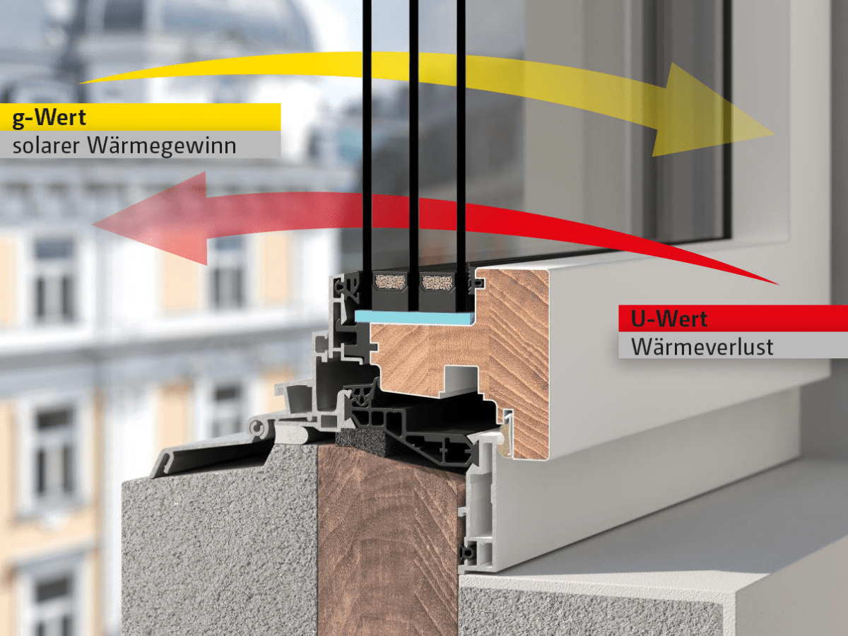 Darstellung Energiegewinn und Energieverlust beim Renovationsfenster RF1