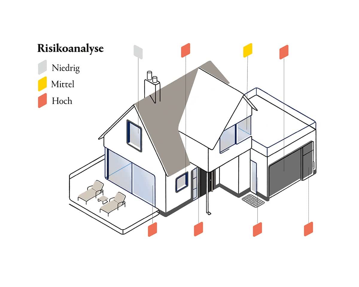 Einbruchschutz: Illustration eines Einfamilienhauses mit Risikoanalyse für Fenster und Türen.