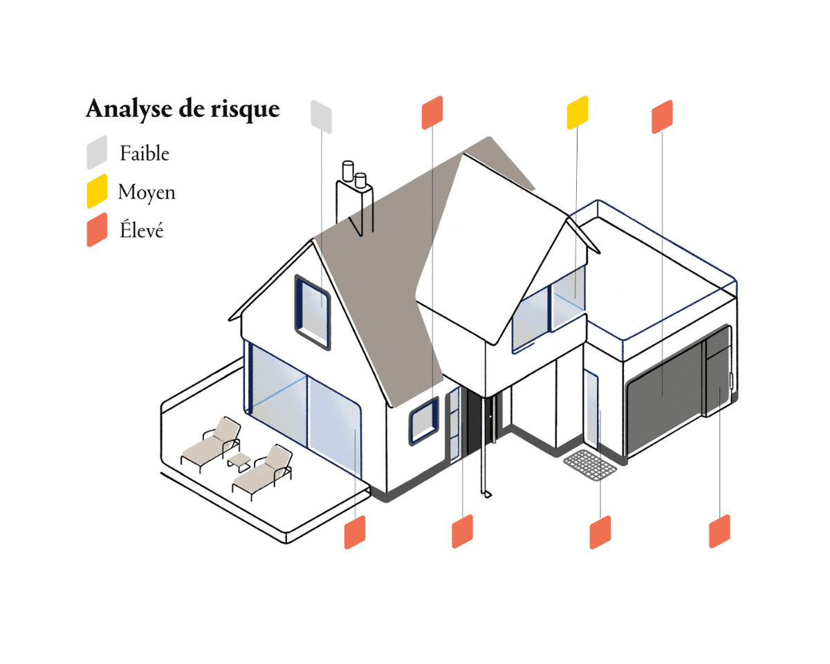 Illustration d'une maison unifamiliale avec analyse des risques pour les fenêtres et les portes.