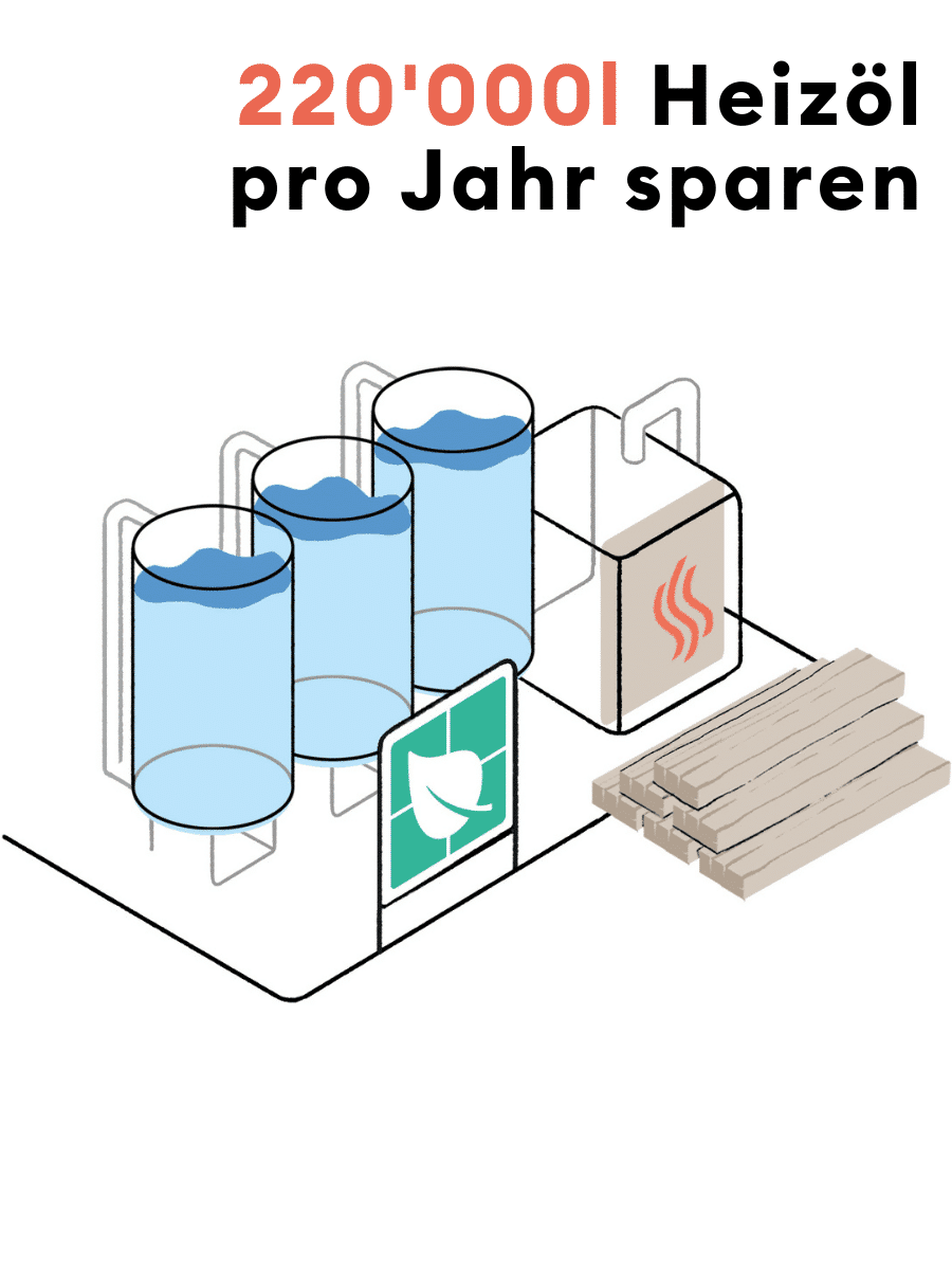 Illustration Nachhaltigkeit: zeigt Heizölanlagen