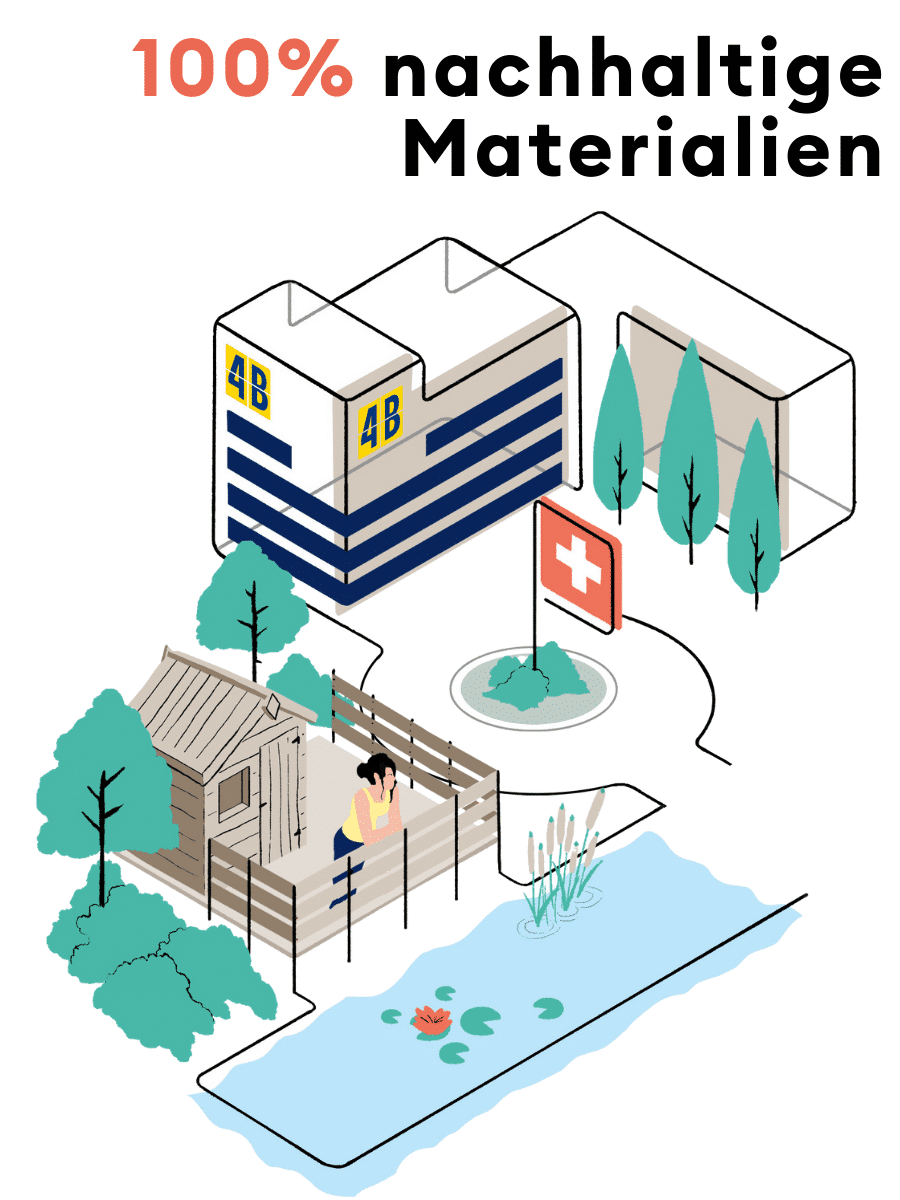 Illustration Nachhaltigkeit: Firmengebäude und Teichanlage von 4B